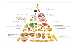 Η Πυραμίδα της Υγιεινής Διατροφής